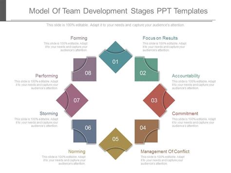 Practical Stages Of Team Development Ppt Template – Postgray