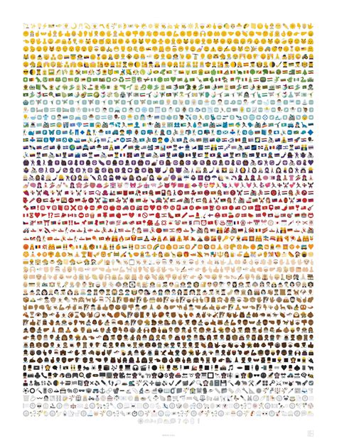 Every Emoji Ever On One Poster | Every emoji, Emoji for instagram, Emoji