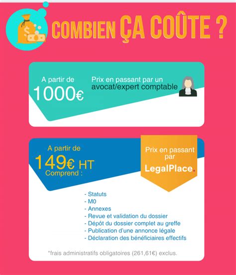 Comment Creer Une Entreprise