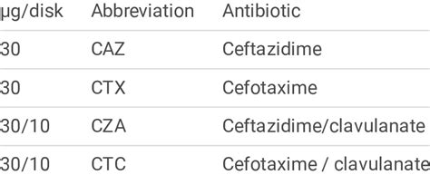 Specications of ESBL antibiotic test disc | Download Scientific Diagram