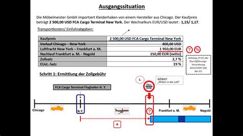 Berechnung Der Einfuhrabgaben Luftfracht Zollgeb Hr