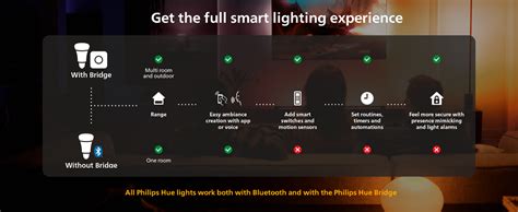 Amazon Philips Hue Lightguide G Large Globe Smart Led Bulb