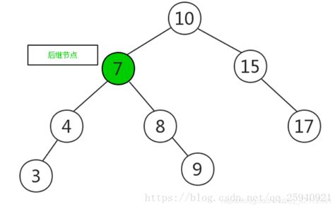 二叉查找树二叉查找树的节点如果有左右子树 Csdn博客