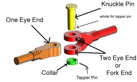 Knuckle Joint Definition Parts Or Assembly Design Material