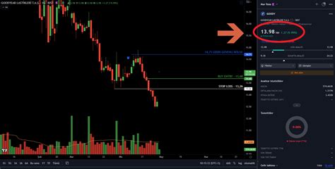 Tk Trading On Twitter Goody Tavan A T Ama Faydas Yok Pozisyon