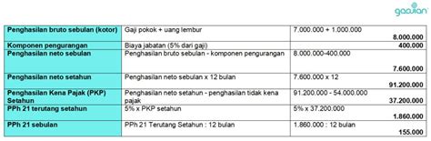 Contoh Lengkap Perhitungan Pph 21 Di Perusahaan Blog Gadjian