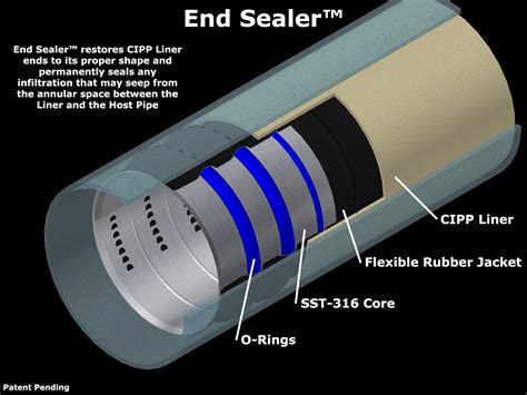 Link Pipe Relining Components — Link Tech Inc