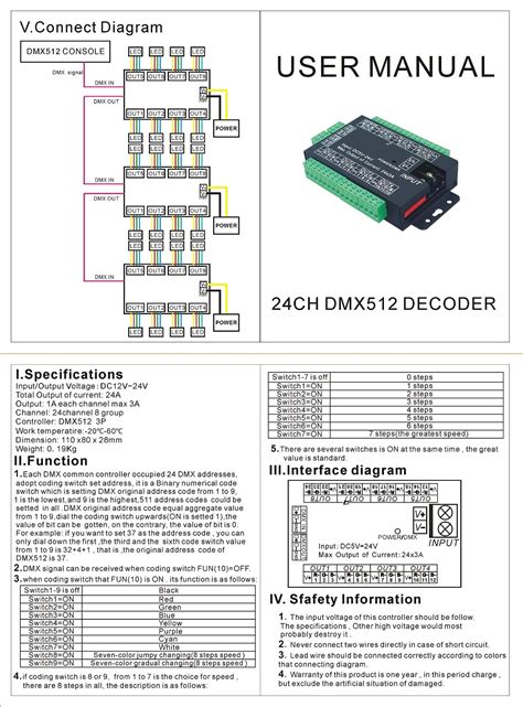 Hardwired LED RGB DMX Controller 24 Channel 8 Ports WS24LU3A