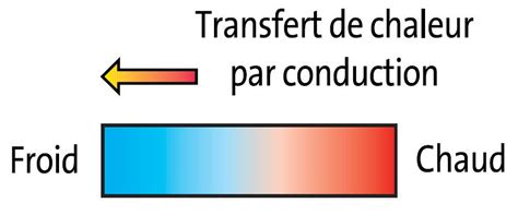 H Rom Bepillant S Cigaretta Changer Un Verre Sous L Effet De La Chaleur