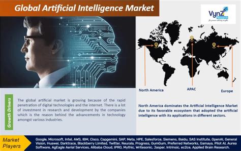 Global Artificial Intelligence Market Size Share Growth