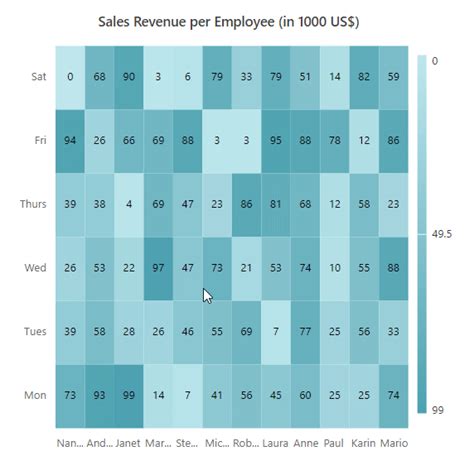 Selection In Blazor Heatmap Chart Component Syncfusion 72576 Hot Sex