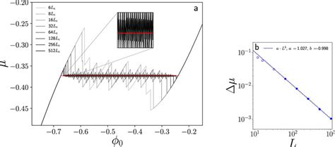 A As In Figure 9 A But Only Showing The Zigzag Curves I E The Download Scientific Diagram