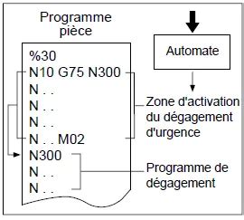 Codes G De Programmation ISO Pour Machine NUM Technicien D Usinage