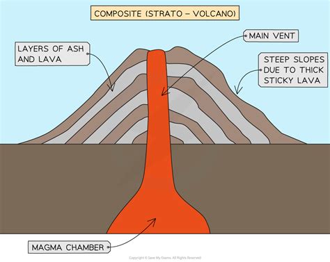 Plate Tectonics The Causes Of Earthquakes Gcse Geography