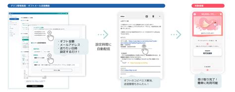 デジタルギフト「デジコ」、自治体向け「出産・子育て応援交付金プラン」を提供：マピオンニュース