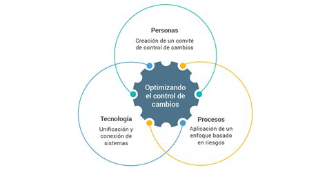 Fomentando La Mejora Continua De La Calidad A Trav S De Un Control De