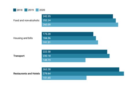 Grouped bar charts by Datawrapper: Easy to create.