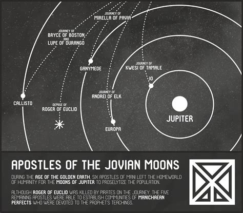 Apostles of the Jovian Moons by FTWinckless on DeviantArt