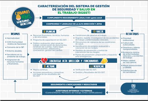 Total Imagen Modelo De Gestion De Seguridad Y Salud En El Trabajo