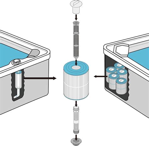 Amazon HOTSPRING HOTUB SPA Mineral Ion Cartridge Filter Sticks For Hot Tub Patio Lawn
