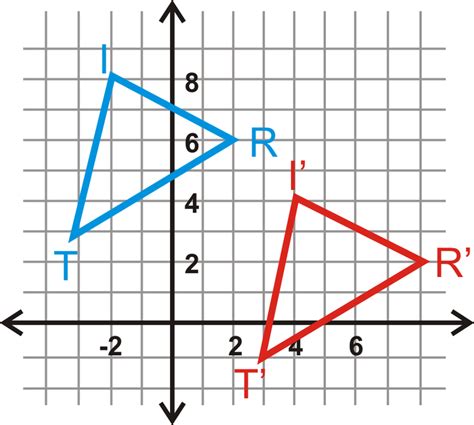 Translation Of Shapes In Maths