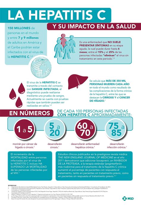 Arriba Imagen Hepatitis Mapa Mental Abzlocal Mx