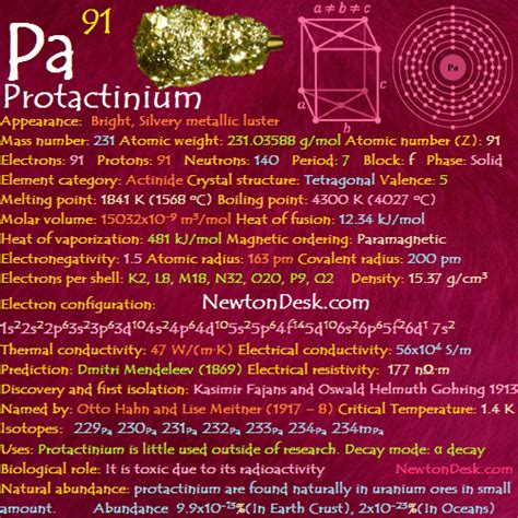 Protactinium Pa (Element 91) of Periodic Table | Elements FlashCards