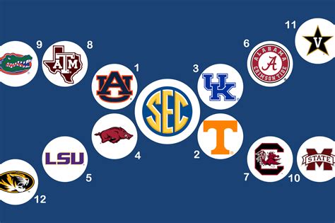 2022 SEC Men’s Basketball Tournament: Schedule, Bracket, Recent History ...