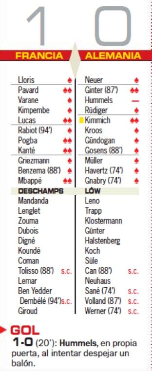 Newspaper Player Ratings Germany Vs France Euro How Did Pogba