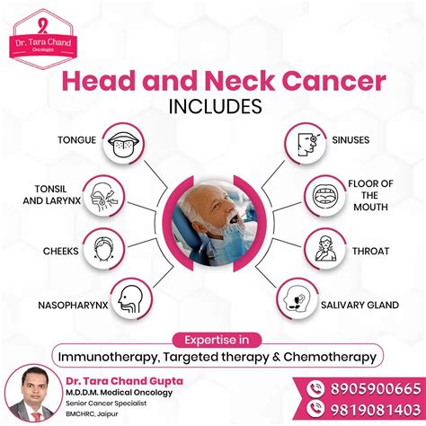 Symptoms Of Head And Neck Cancer Dr Tarachand