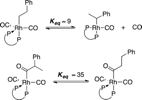 Interception And Characterization Of Alkyl And Acyl Complexes In