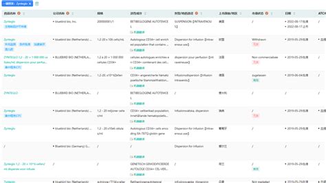 一针350万美元！hemgenix获批上市，打破“全球最贵药物”纪录！ 知乎