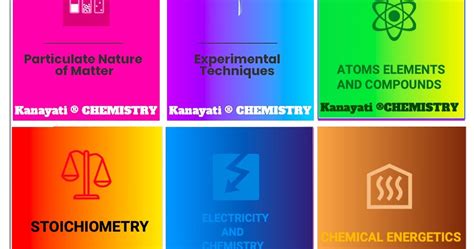 Chemistry For Igcse 0620 Cambridge Learning Outcomes