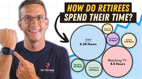 How The Average Retiree Spends Their TIME Alarming Data YouTube