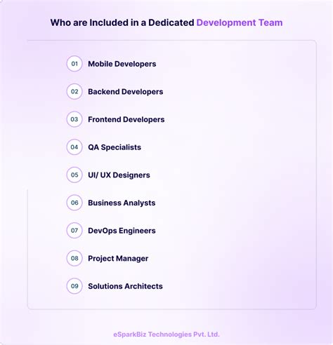 How To Hire Dedicated Development Team In 2024