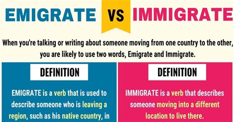 Emigrate Vs Immigrate When To Use Immigrate Vs Emigrate With Useful