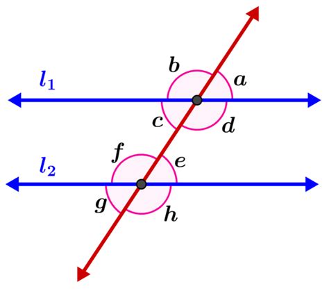 Parallel Lines - Definition, Angle, Formula, Symbol - Neurochispas