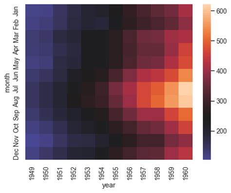 seaborn.heatmap — seaborn 0.11.2 documentation