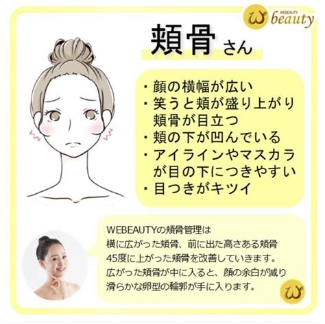 ウィビューティ頬骨管理について Webeauty大阪店