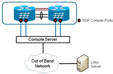 Asr Nv Edge Scripted Rack By Rack Upgrade Or Reload Smu