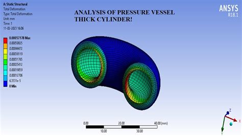 Thick Cylinder I Pressure Vessel Static Structural Analysis I