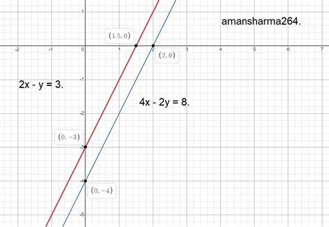 Solve The Following System Of Linear Equations By Using Substitution