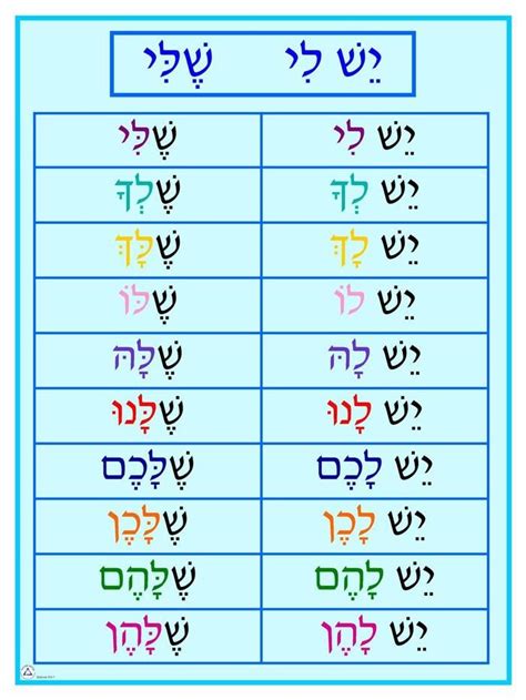 Singular Plural Masculine Feminine Chart Jecc Marketplace Hebrew