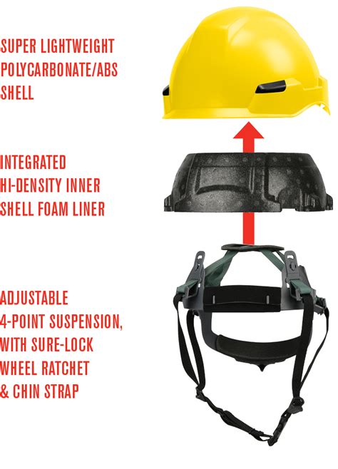 Safety Helmets For Construction Ensuring On Site Safety