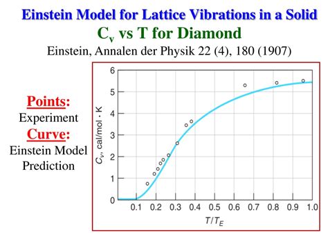 PPT Phonons The Quantum Mechanics Of Lattice Vibrations PowerPoint