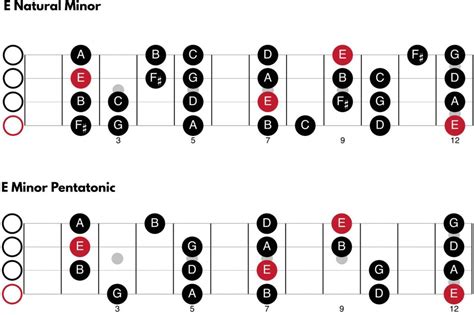 How To Easily Create Amazing Bass Grooves