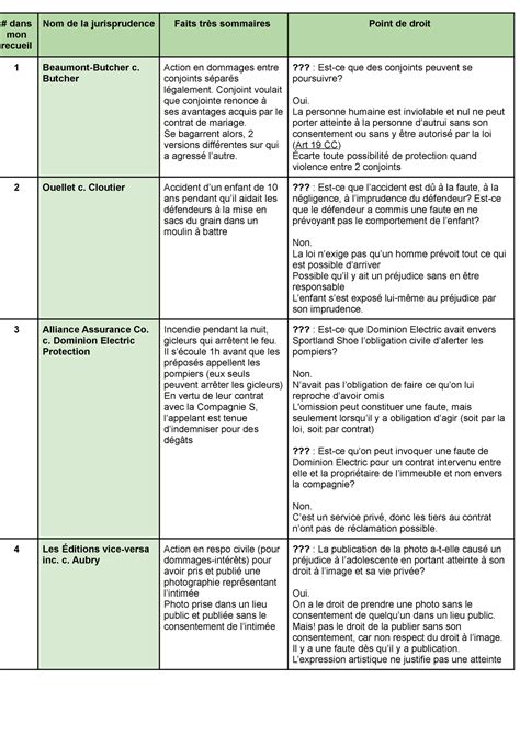 Tableau résumé des jurisprudence Respo civile dans mon recueil Nom