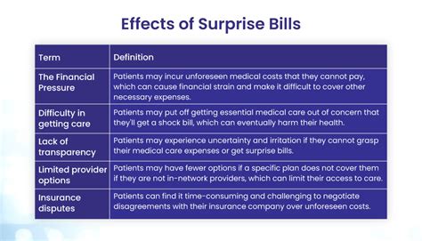 10 Pro Tips To Avoid Surprise Medical Bills Bellmedex