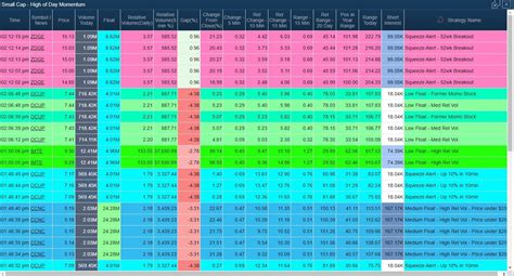 Top Beginner Stocks Werohmedia