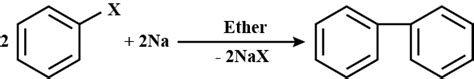 Chlorobenzene On Treatment With Sodium In Dry Ether Gives Diphenyl The